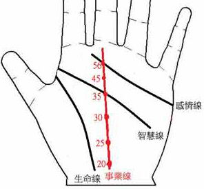 揭秘男性手相，如何从好的手相中洞察感情运势？