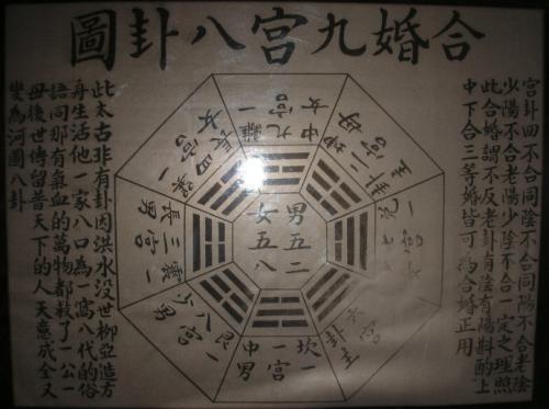 合婚女八字中的贵人，预示着怎样的幸福婚姻？