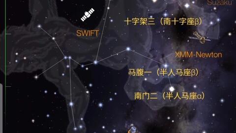 南天星座与北天星座，谁才是真正的宇宙霸主？
