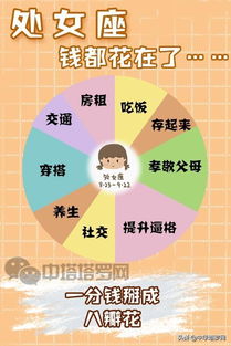 十二星座中，谁最败家？揭秘星座与消费观的神秘关系！