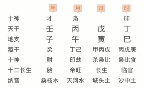 八字合婚三等婚姻解析图揭秘，你的婚姻等级是几等？