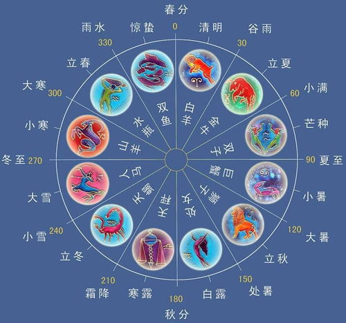 揭秘中国独特的十二星座，你属于哪个生肖星座？