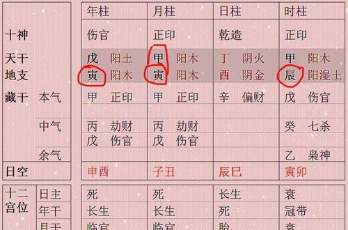 两个虎八字如何完美合婚？揭秘八字合婚的奥秘！