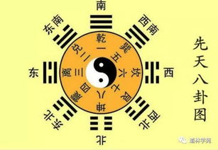 坤卦近期运势如何看出？揭秘易经智慧中的运势解读
