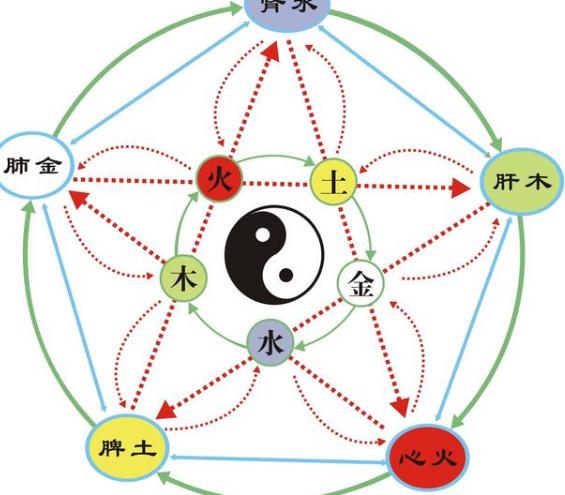 男女八字年柱和日柱合婚，究竟有何奥秘？揭秘八字合婚的神秘面纱！