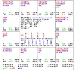 紫薇流年查询今日运势，你的运势如何？揭秘紫薇斗数中的神秘力量