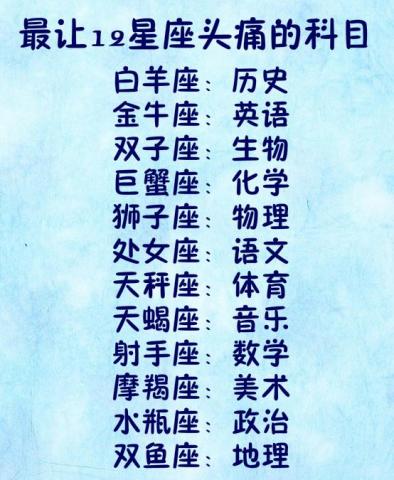 十二星座之最大排名，揭秘哪个星座位居榜首？