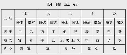 八字合婚天干地支怎么看？揭秘传统婚配的神秘面纱