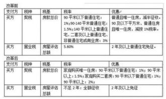 绵阳房产契税怎么计算的