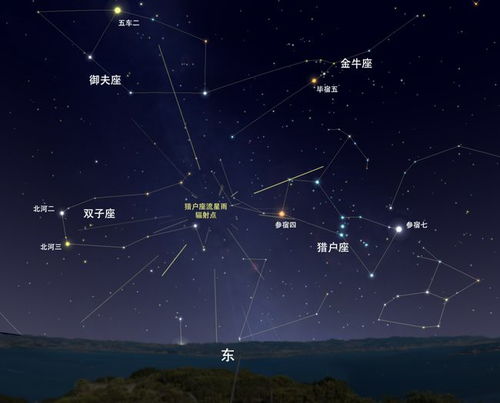 星座流星雨，神秘天文现象的奥秘解析