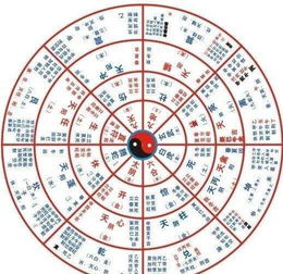 今日运势在哪个方向？揭秘运势的神秘走向