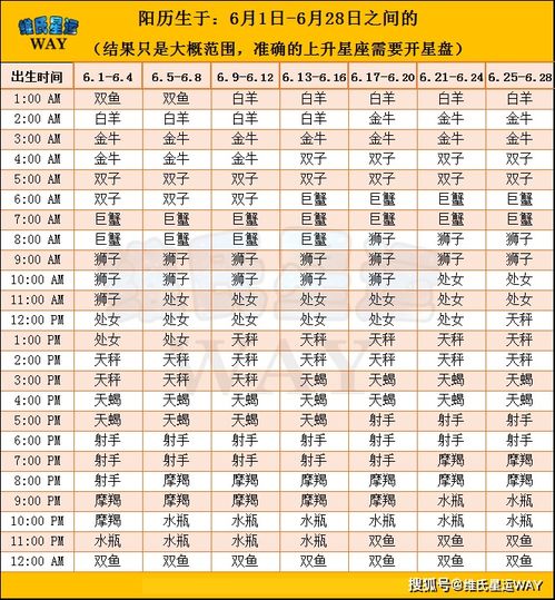 如何准确查询星座上升星座？五大注意事项让你避开误区！