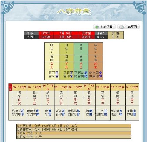 八字合婚关系图解读，如何通过八字分析婚姻缘分？