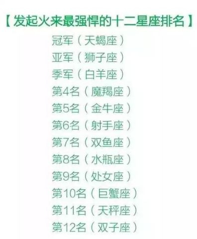 揭秘星座等级划分之谜，究竟有何标准？