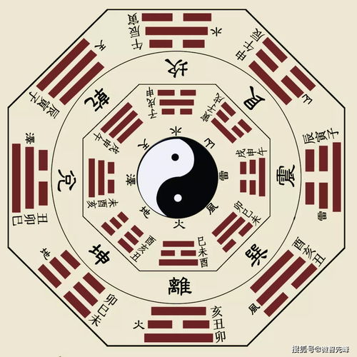 八字命理中，究竟什么是合婚？揭秘合婚的奥秘与技巧