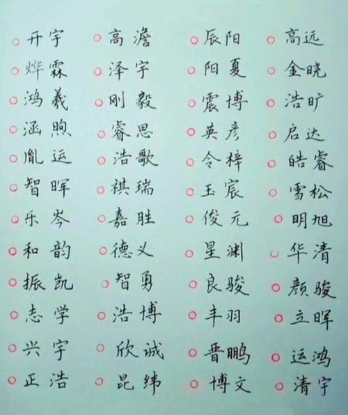 鼠宝宝取名难题，如何巧妙运用翰字？